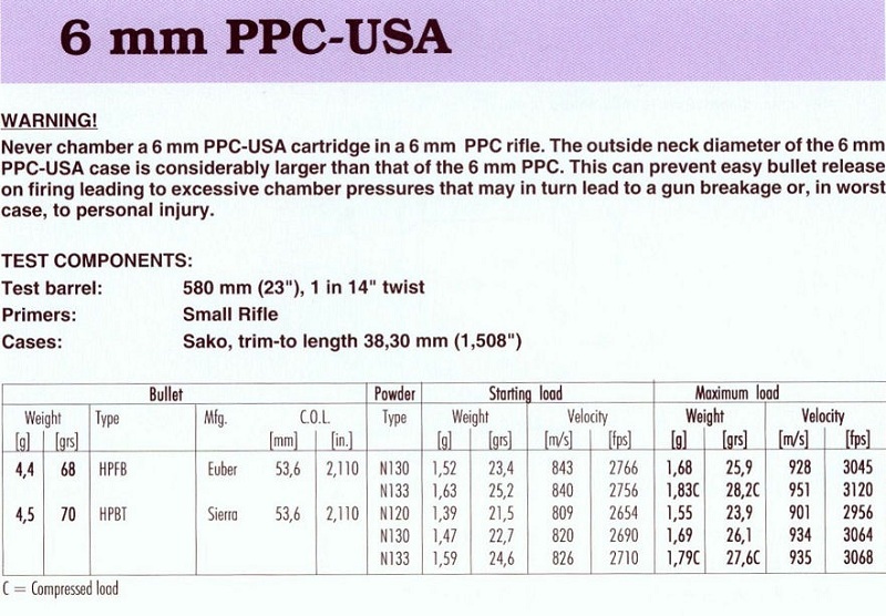 6 mm ppc-usa(1)